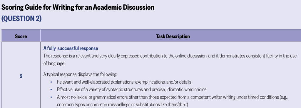 The rubric for the academic writing question showing the requirements for the highest score