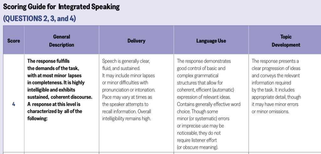 The integrated speaking rubric with the requirements to get the highest score