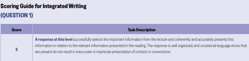 The integrated writing rubric for TOEFL with the requirements for the highest score